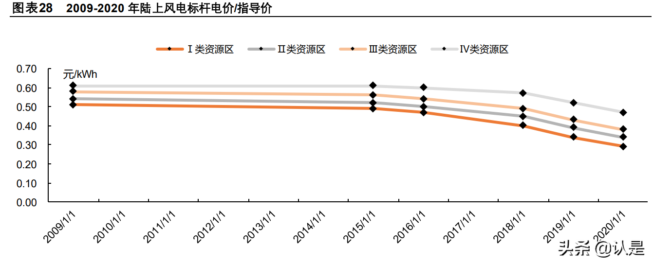 三峡能源专题研究报告：从水电到风光，从江河到海洋
