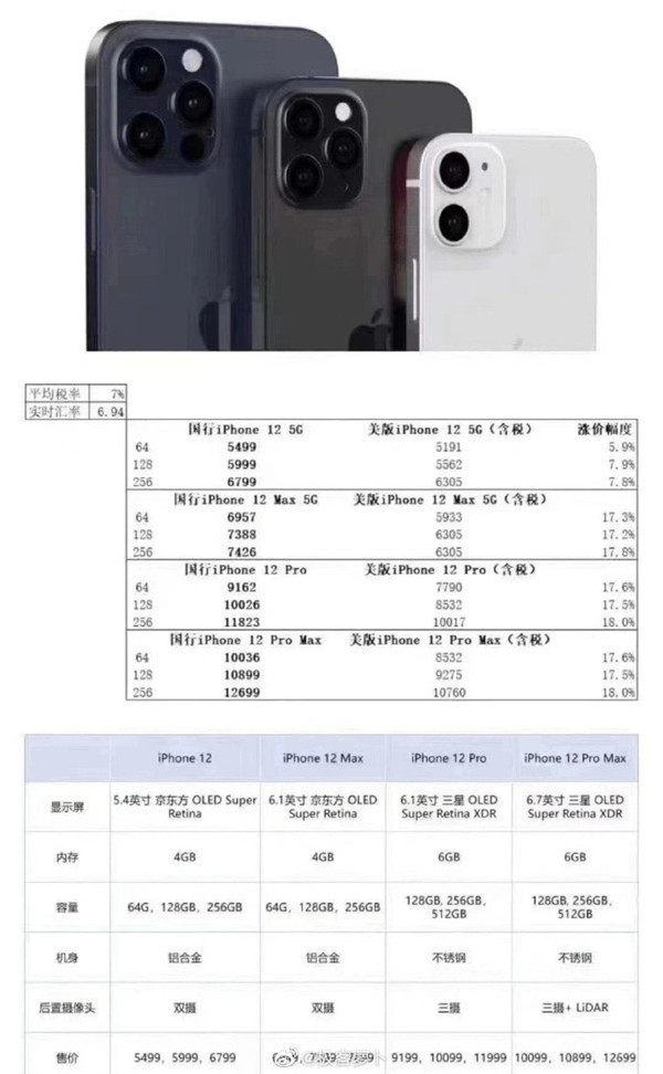 iPhone 12系列产品中国发行市场价曝出，这价钱有点儿出现意外