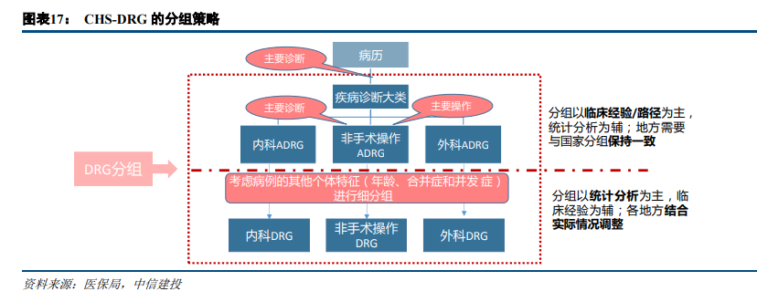 医药行业深度报告：不畏浮云遮望眼