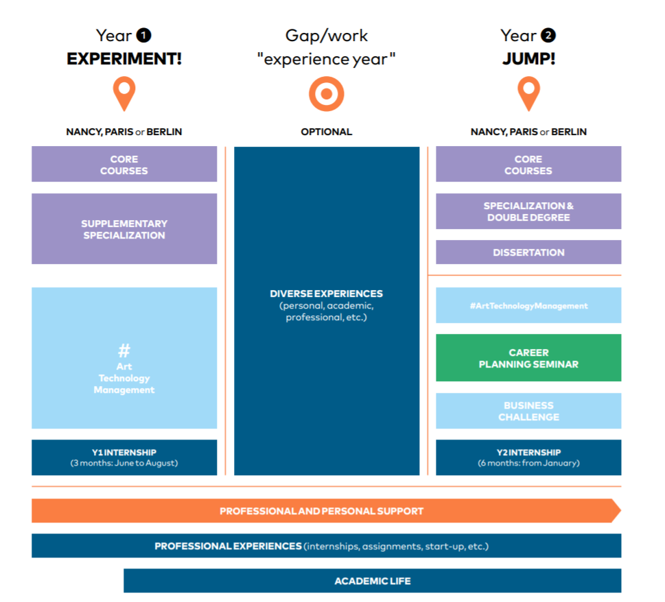 法国ICN南锡高等商学院 | 欧洲排名前50的三大认证高商