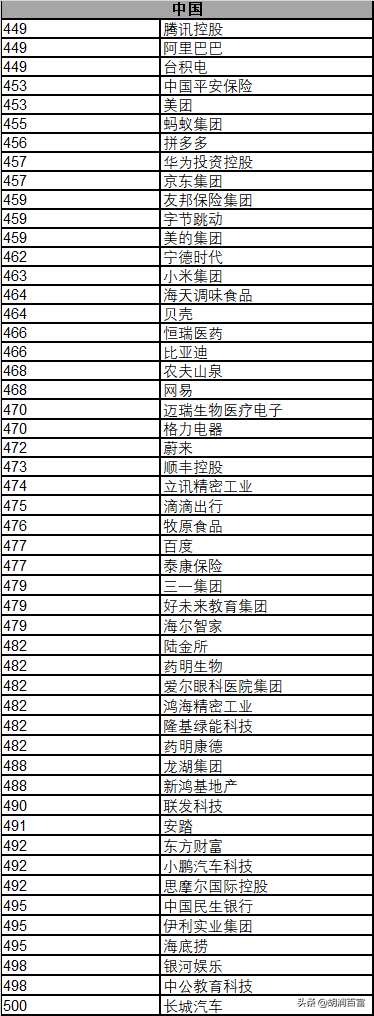 《华祥苑·华茶·2020胡润世界500强》重磅发布