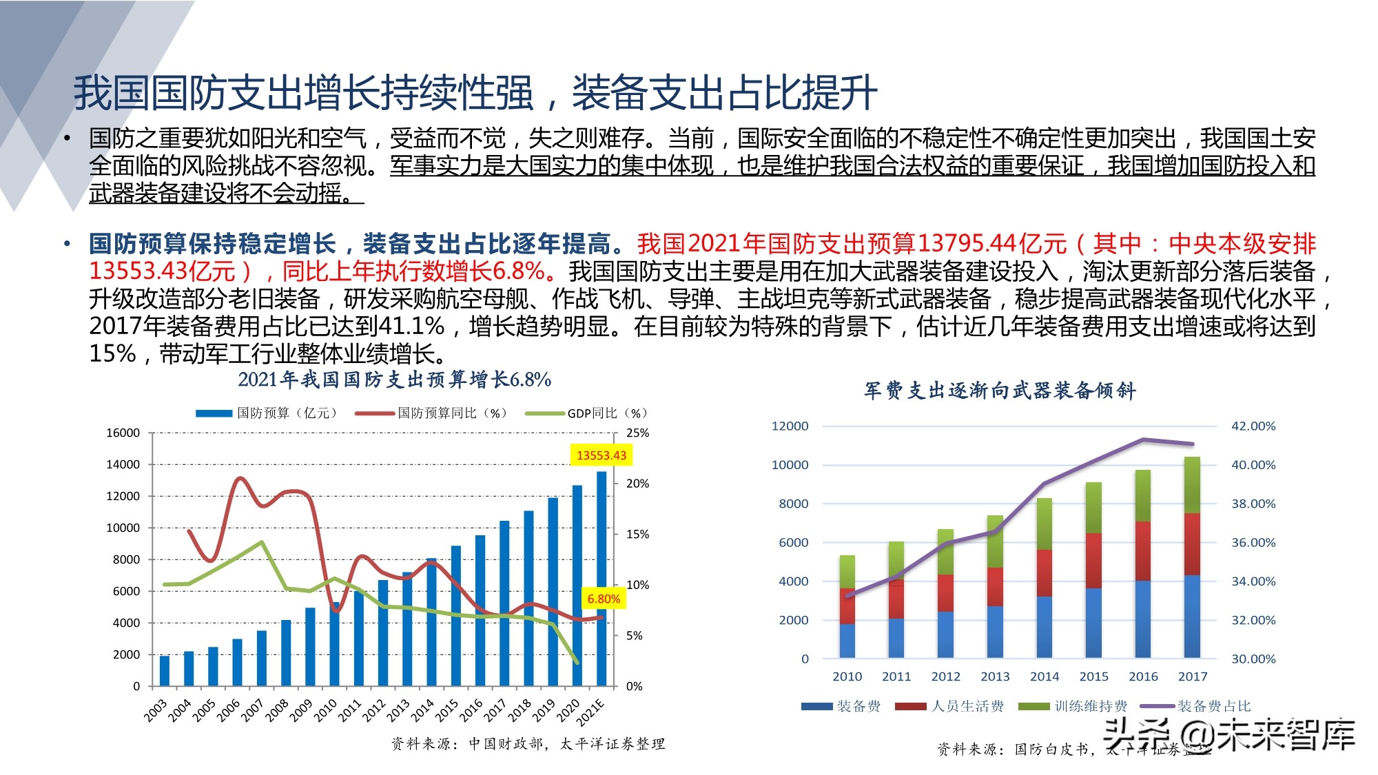 军工行业研究：军工强势周期风云突起，高壁垒龙头亮剑强者恒强