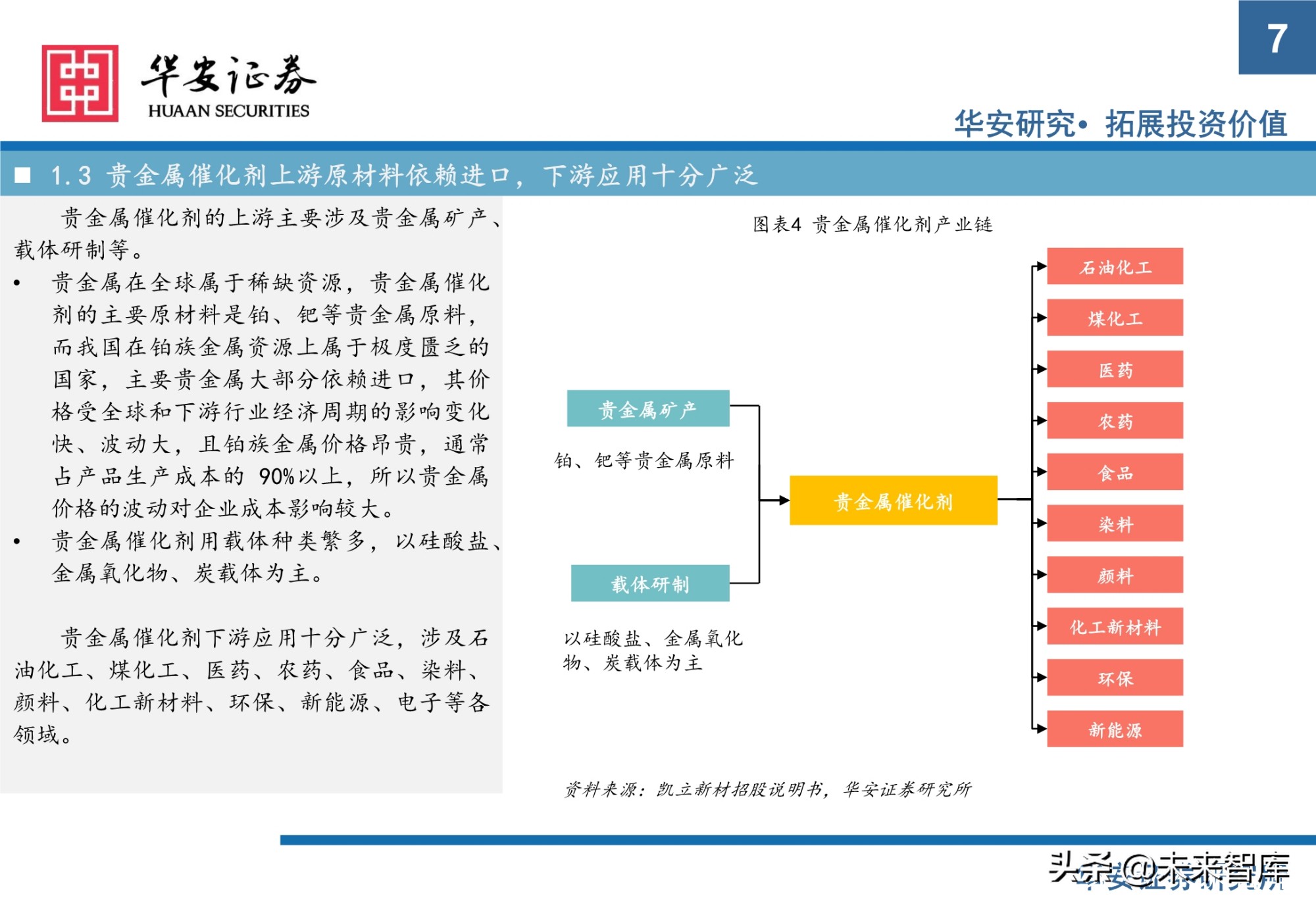 贵金属催化剂行业研究报告：有机工业的“心脏”