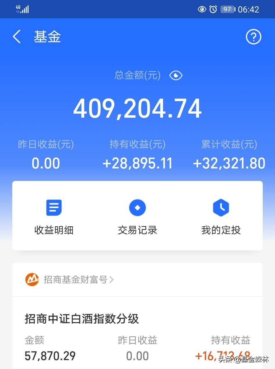 新能源汽车基金涨幅大，医疗医药基金下跌