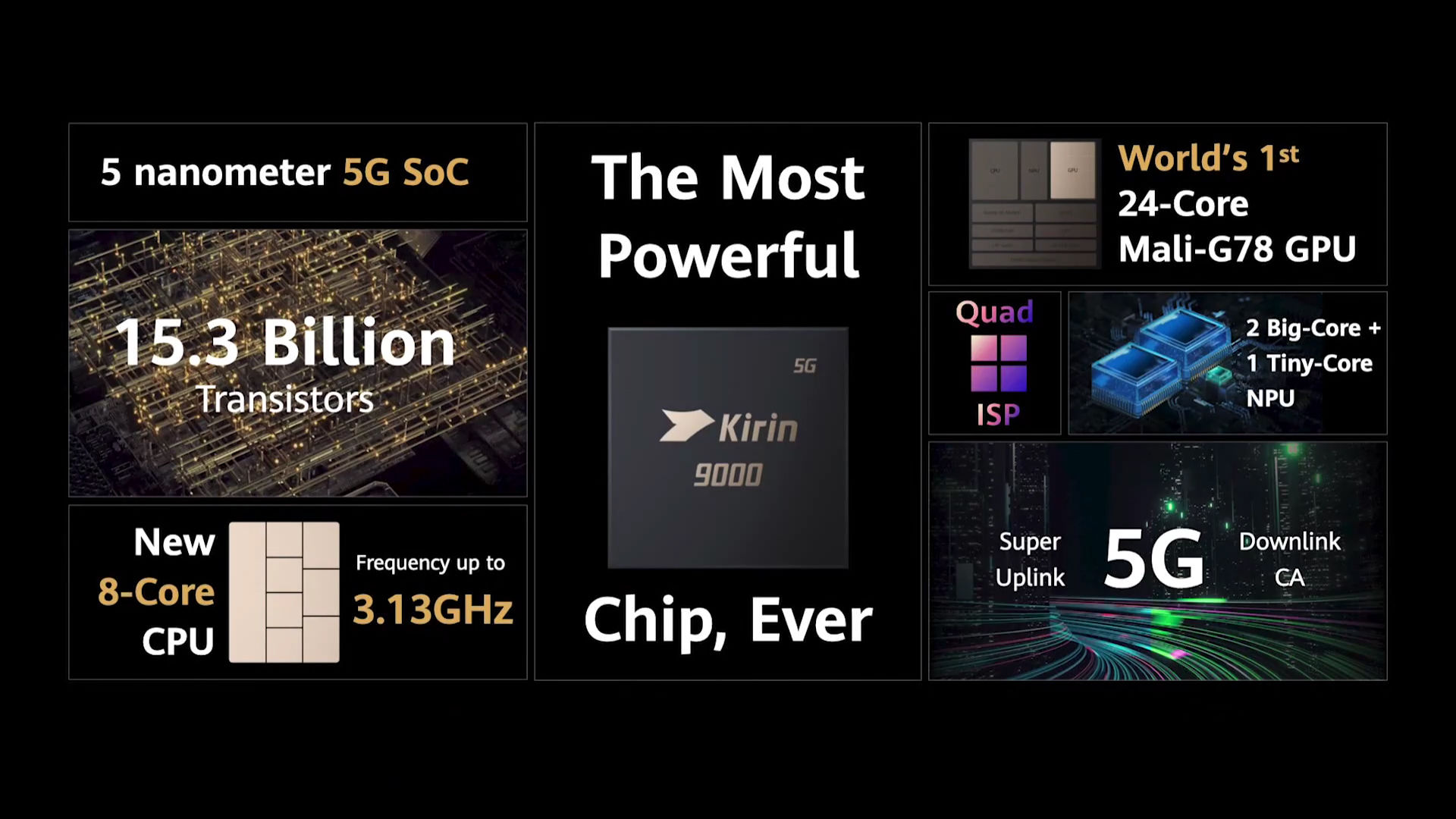 高通骁龙888对比麒麟9000有何区别载波聚合能力有啥用