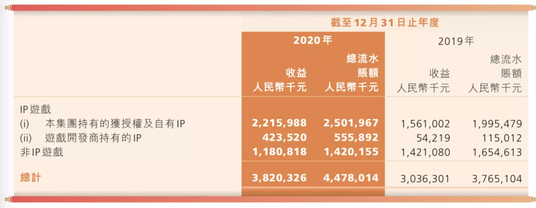 游戏年收入超10亿的21家公司