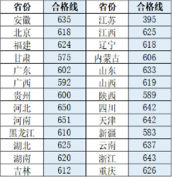 非竞赛生可以报考强基计划吗？15所仅面试高校重点关注