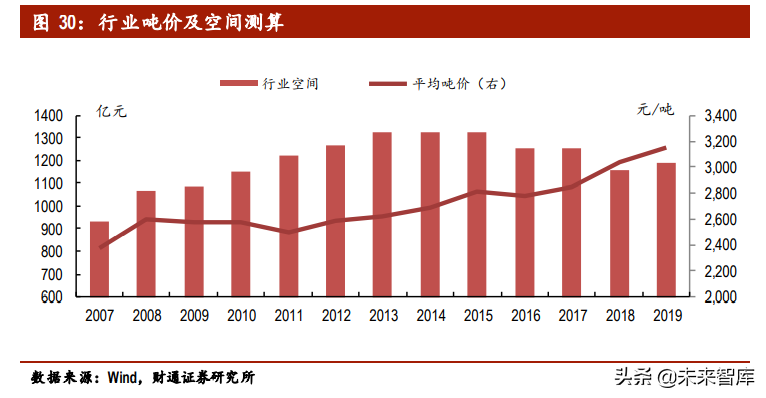 啤酒行业专题报告：供需两侧加固行业格局，结构升级带来利润增量
