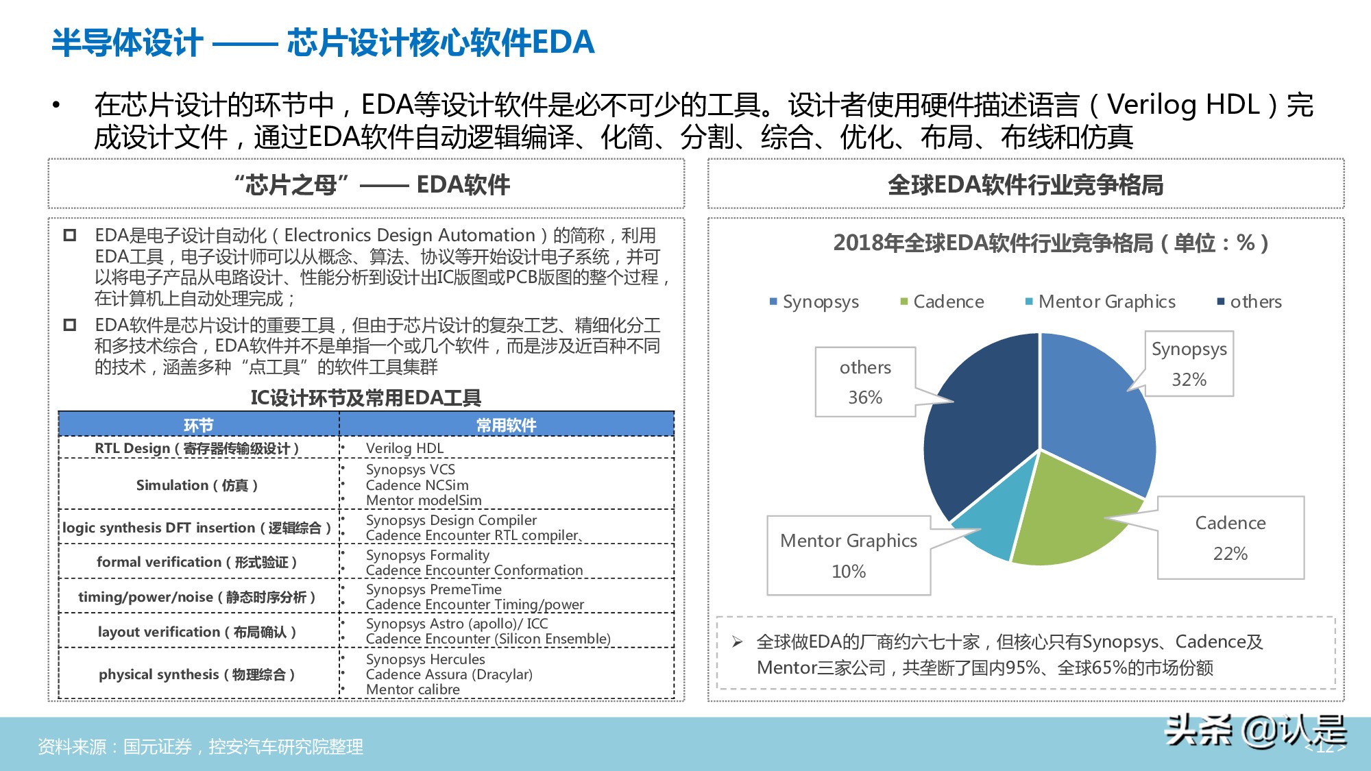 汽车半导体行业深度分析报告