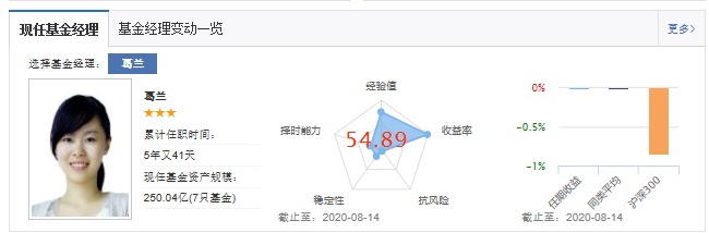 中欧阿尔法混合申购中，葛兰医药强，消费、科技主题基金实力如何