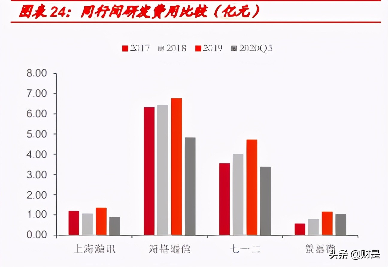 上海瀚讯深度解析：军工宽带通信领军企业，宽带升级打开成长空间