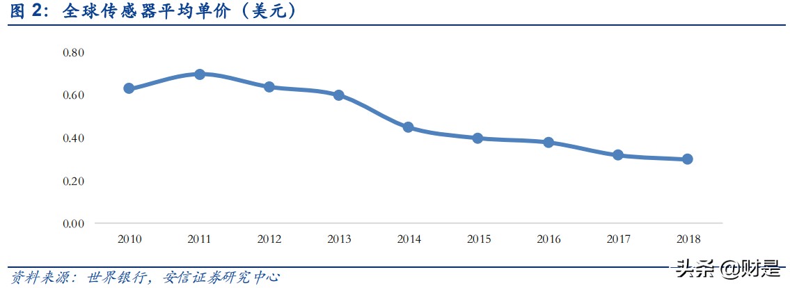 中兴通讯专题研究：受益AIoT，有望再度腾飞