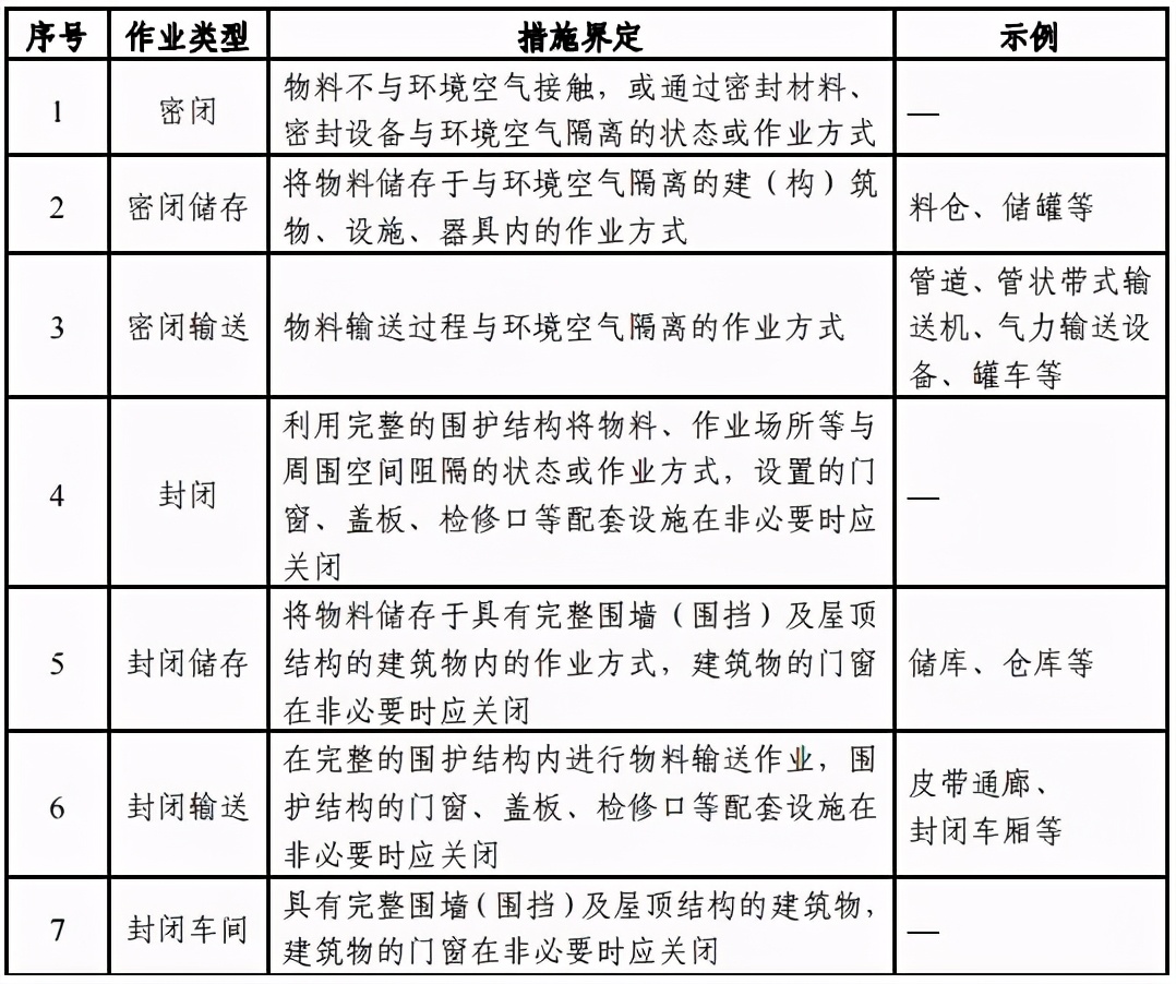 重磅！又一省提高水泥厂排放标准！不达标不得生产