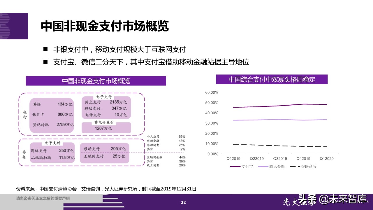 蚂蚁集团招股书深度解读：金融为体，科技为用