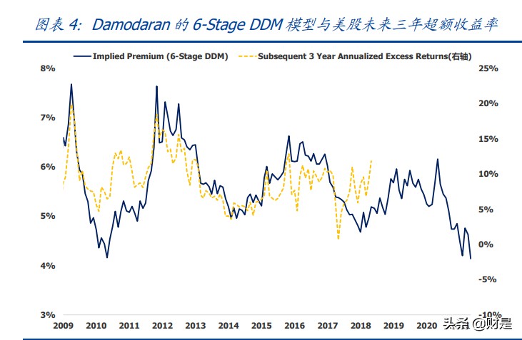 大类资产定价专题报告：A股收益预测框架