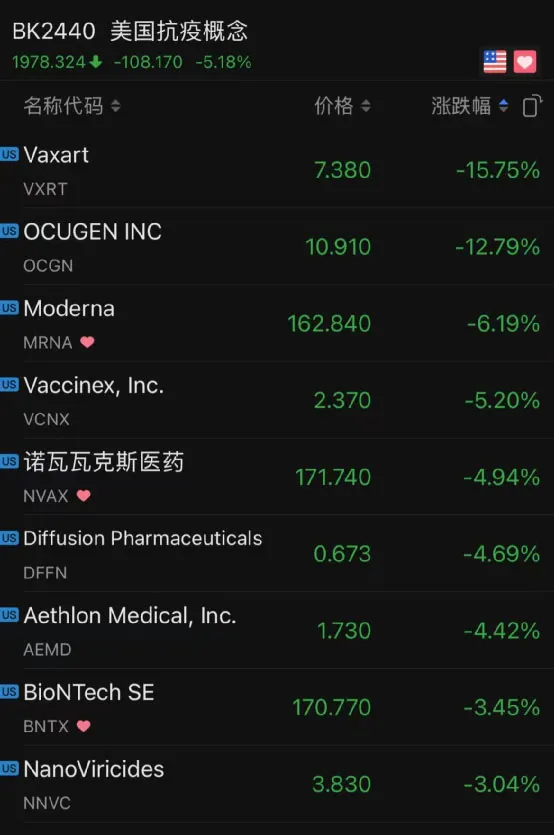 美国专利一松口,7家中国药企市值损失1177亿