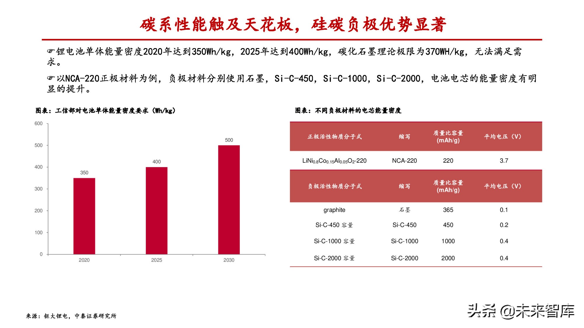 锂电负极行业专题报告：一体化和连续石墨化有望拉开成本差距