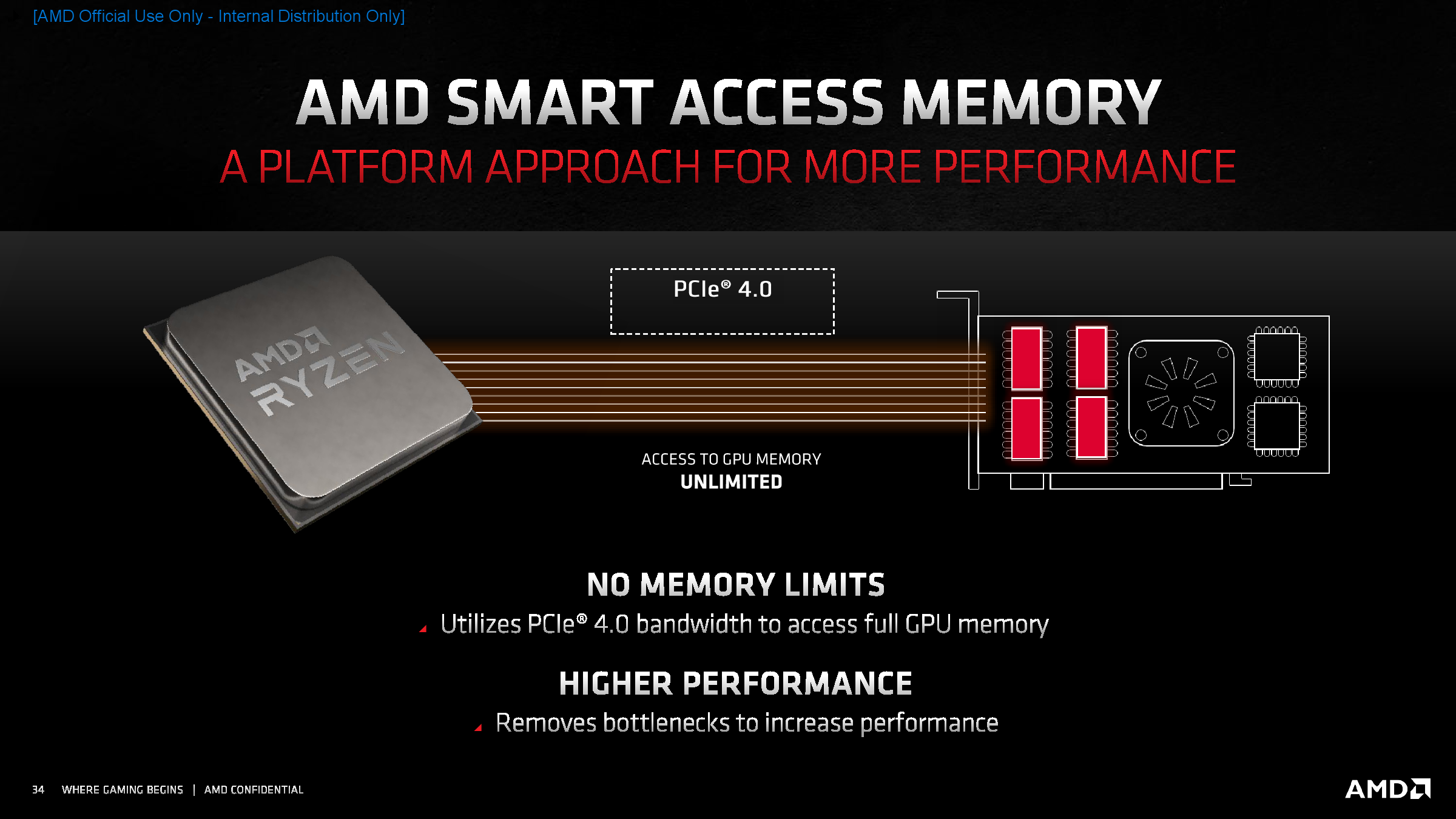 非公版更强 讯景XFX RX6800 XT海外版显卡评测