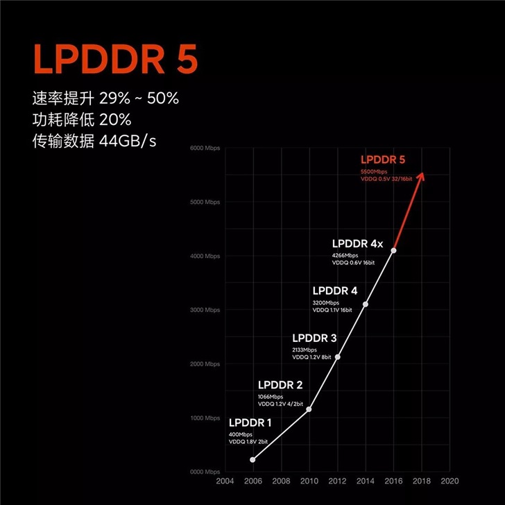 一文看懂：小米10/Pro手机上全部官方网曝料大归纳