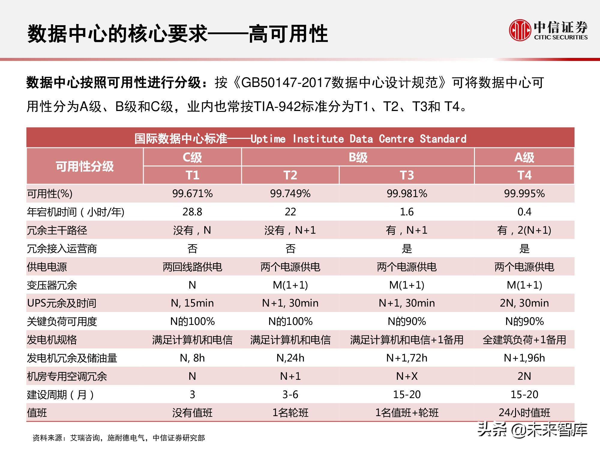 数据中心产业链研究报告：数据底座，长期景气