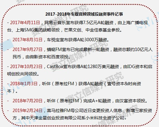 一场新旧动能的转换——智能车载音频将带给私家车主怎样的体验？