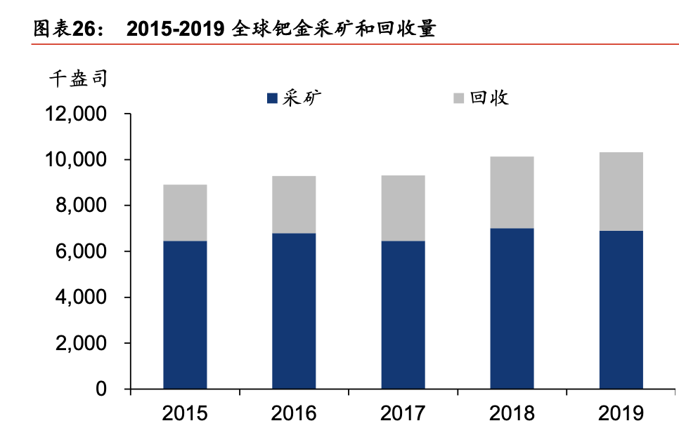 贵研铂业深度解析：贵金属龙头腾飞，受益行业供需改善