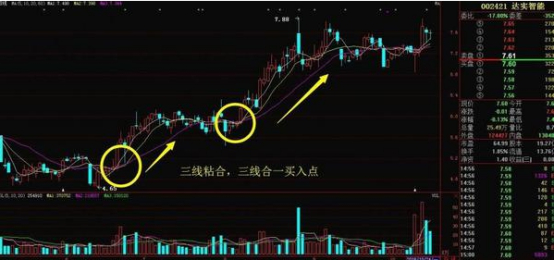 3分钟教你学会“三线合一”，牢记这个“笨”方法想亏钱都难