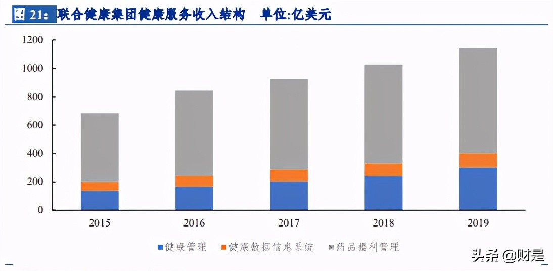 保险行业研究：以海外健康险的成功之道，探究我国健康险发展路径
