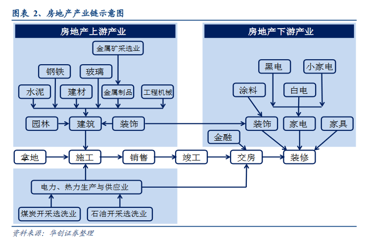 疫情中的房地产，房价又要悄悄的涨了