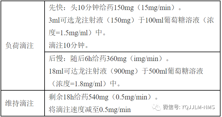 临床常用急救药品