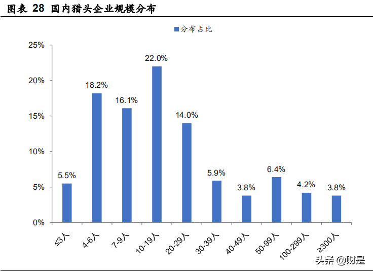科锐国际深度解析：科技赋能、锐意进取，人服行业先行者