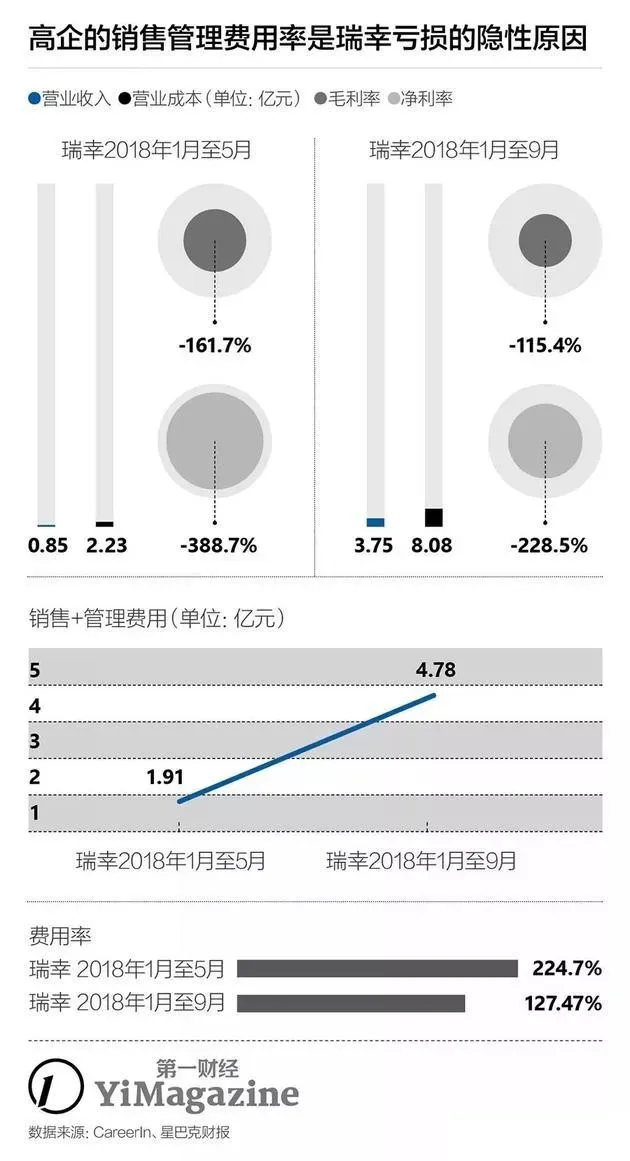 瑞幸咖啡数据穿帮，这些调研方法值得财务收藏！