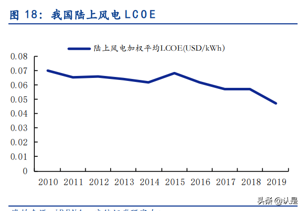 电力及公用事业专题研究：经济性+稳定性提升共助新能源运营崛起