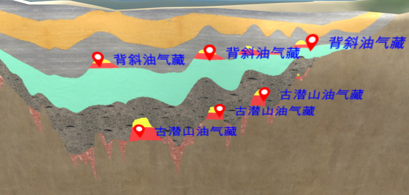 地下油气是怎样形成聚集的？北京欧倍尔告诉你答案