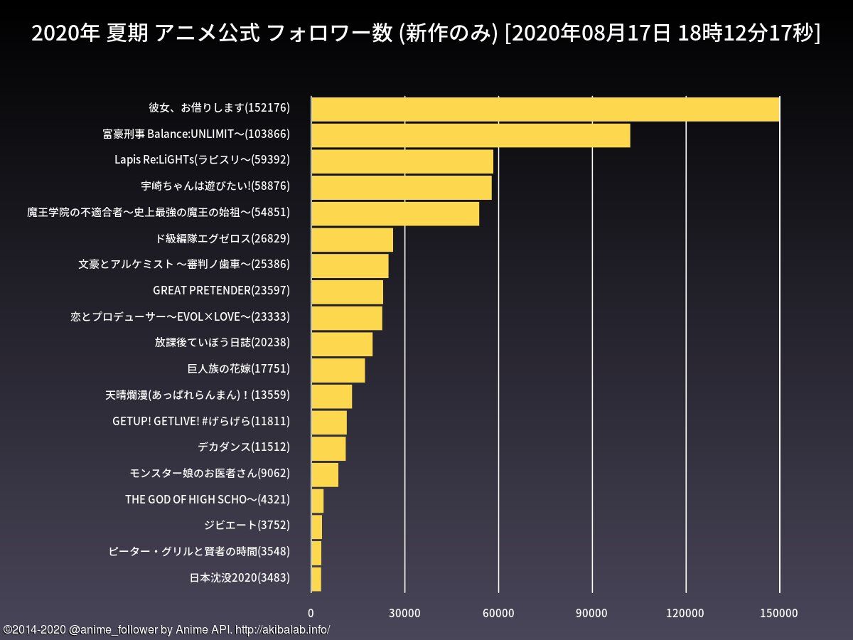 《租借女友》在日本人氣飆升，為什麼廢柴展開也能受歡迎？