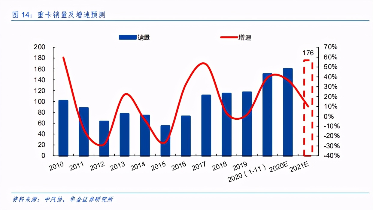 摩尔定律将赋能电动车，拥抱电动智能化浪潮下的黄金机遇