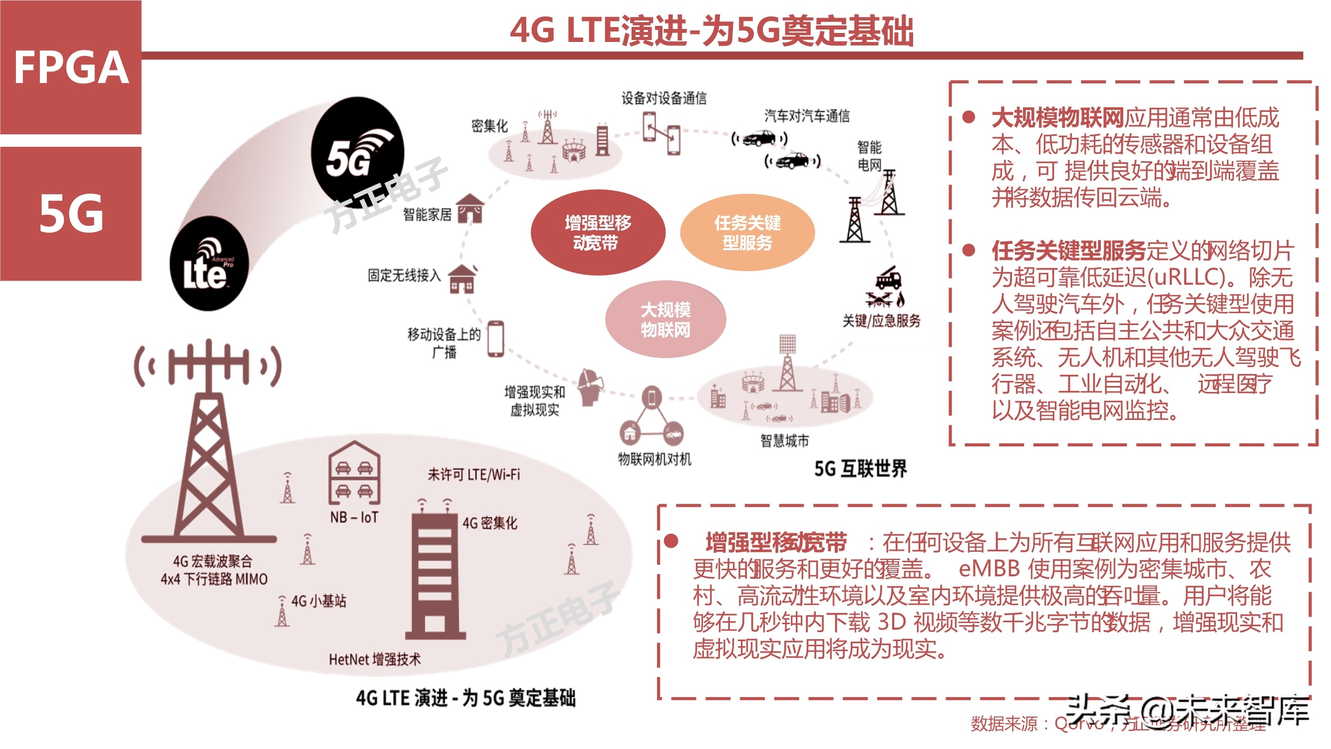 AI芯片产业研究之国产FPGA专题报告