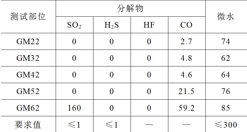 现场案例分析：220kV气体绝缘金属封闭开关设备母线放电故障