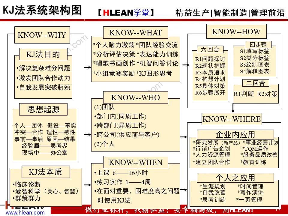 PPT 问题分析