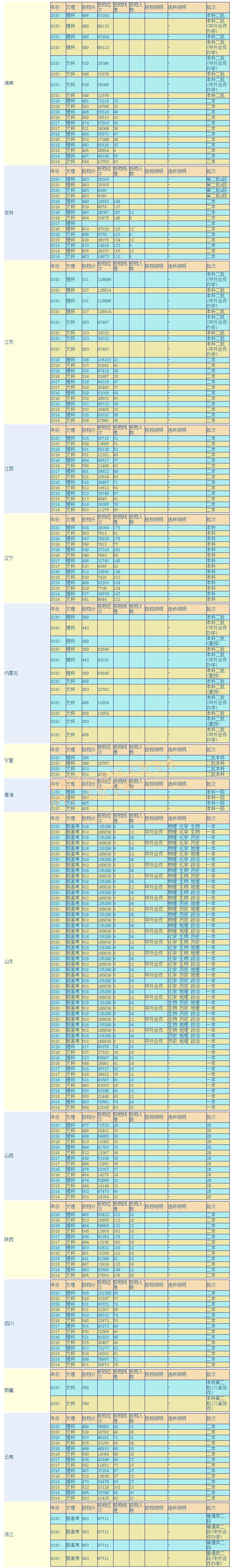 河北金融学院金融专硕怎么样?acca特色班咋样(图5)