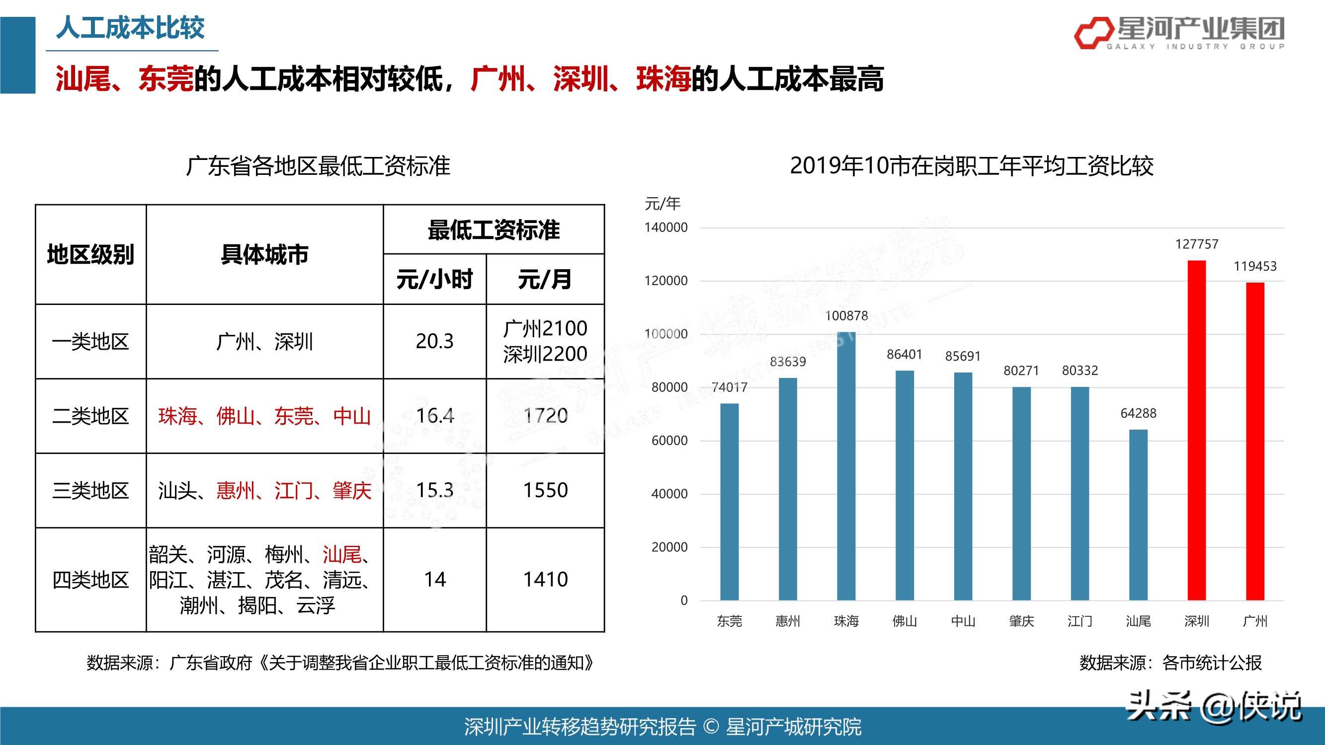 78页2021深圳产业转移趋势研究报告（大湾区）