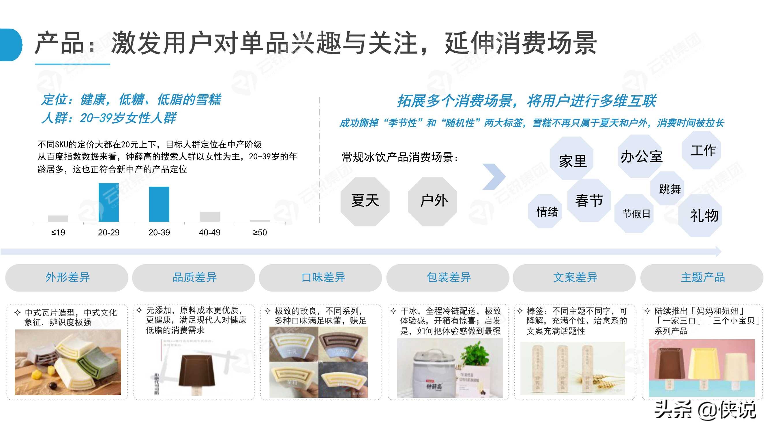 新锐快消品营销分析暨2021营销五大趋势报告