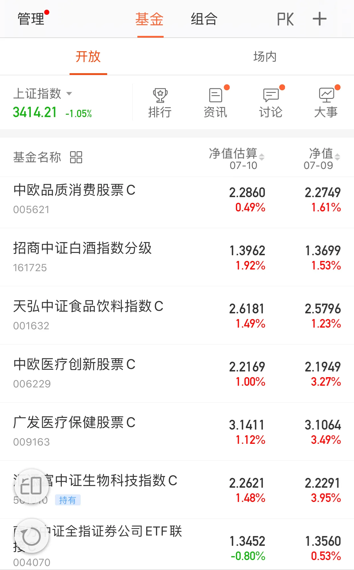 7月10日，白酒、医疗、券商、科技等热点基金午