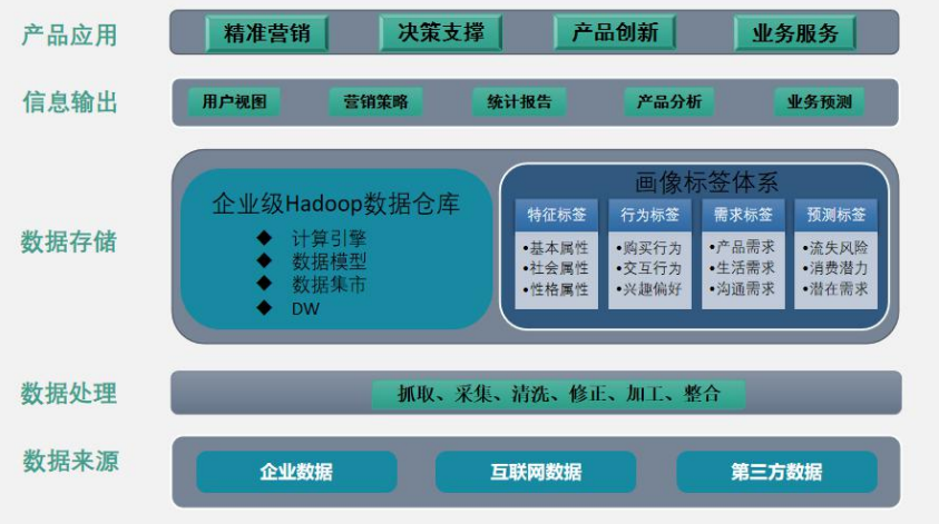 大数据营销是什么，营销概念及特点分析？