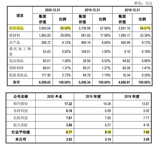 和顺科技连续扩产消化受质疑，原材料依赖，高毛利率或难持续