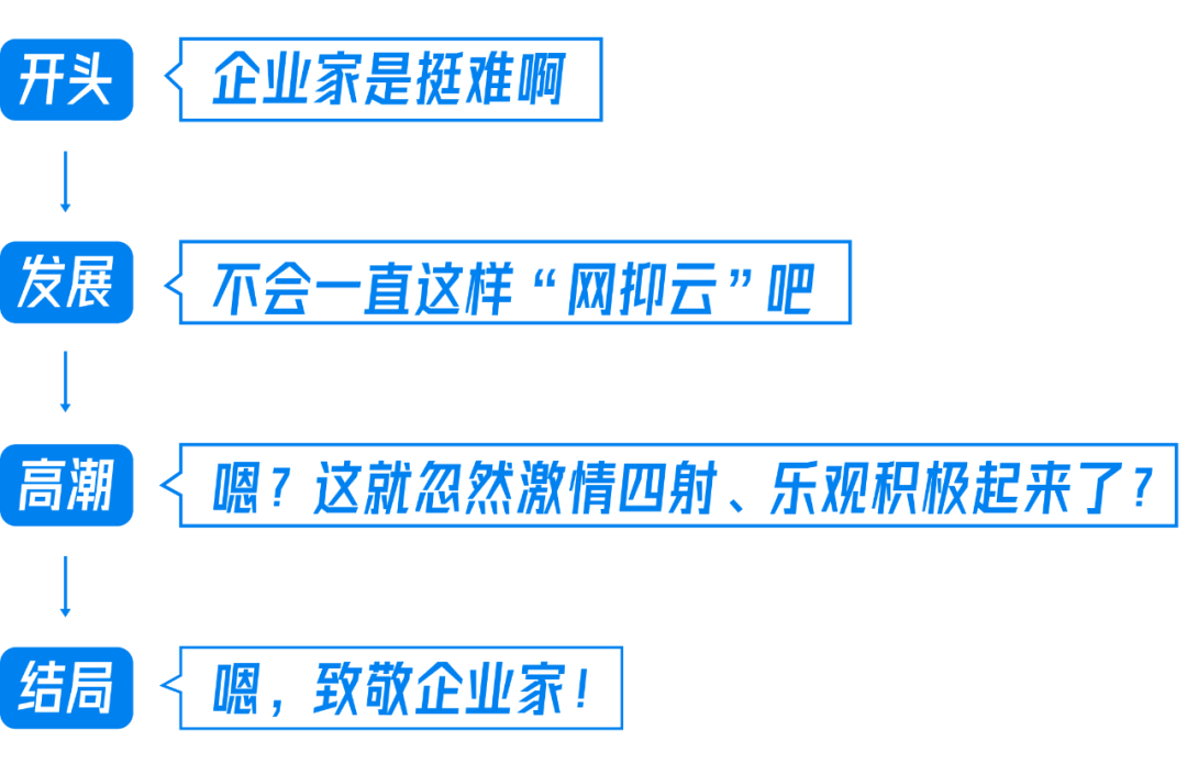 这支年终短片押中《2020年全球企业家联考》“难”点