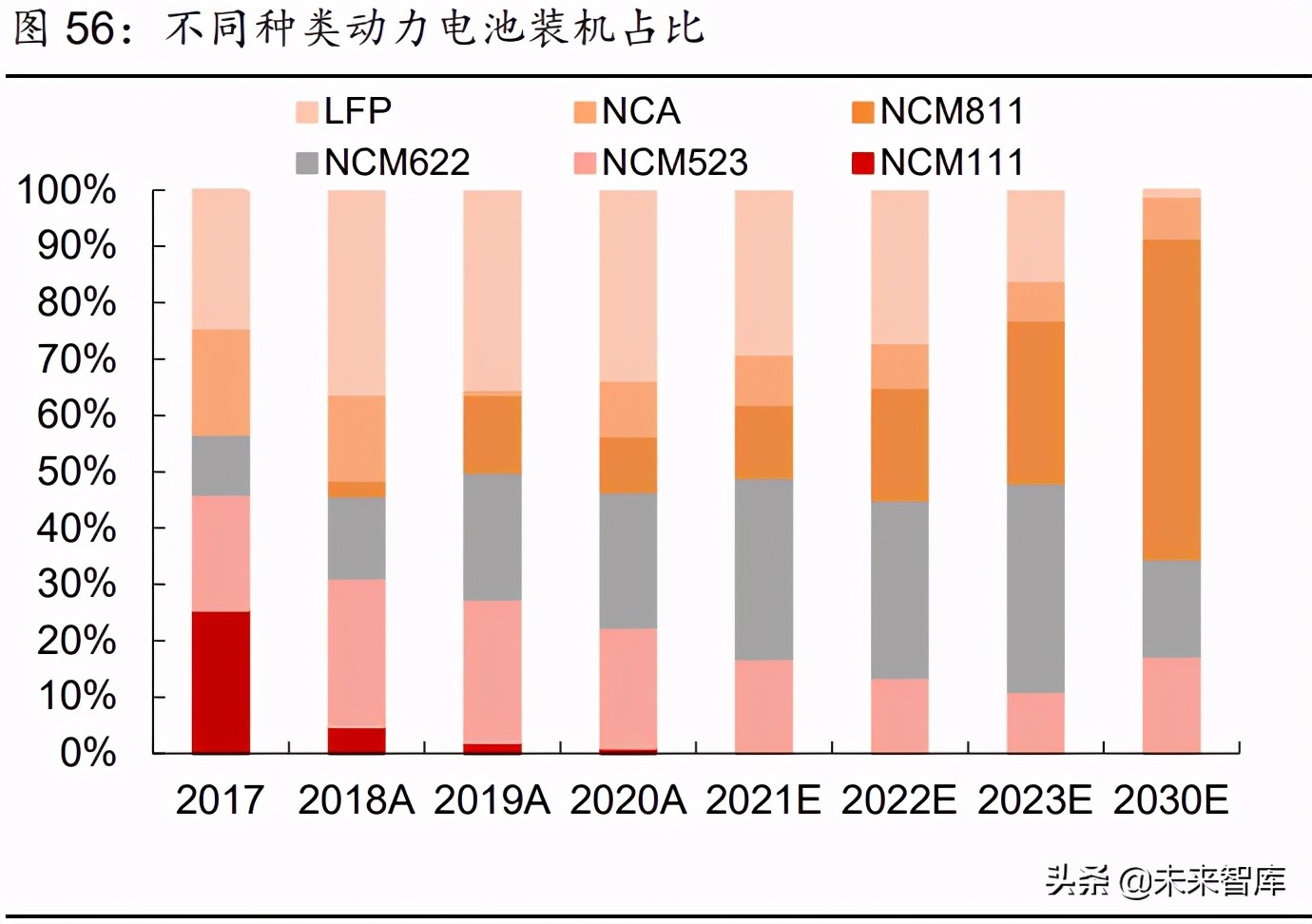 2021年有色金属行业研究与中期投资策略：珍惜周期，把握新品种