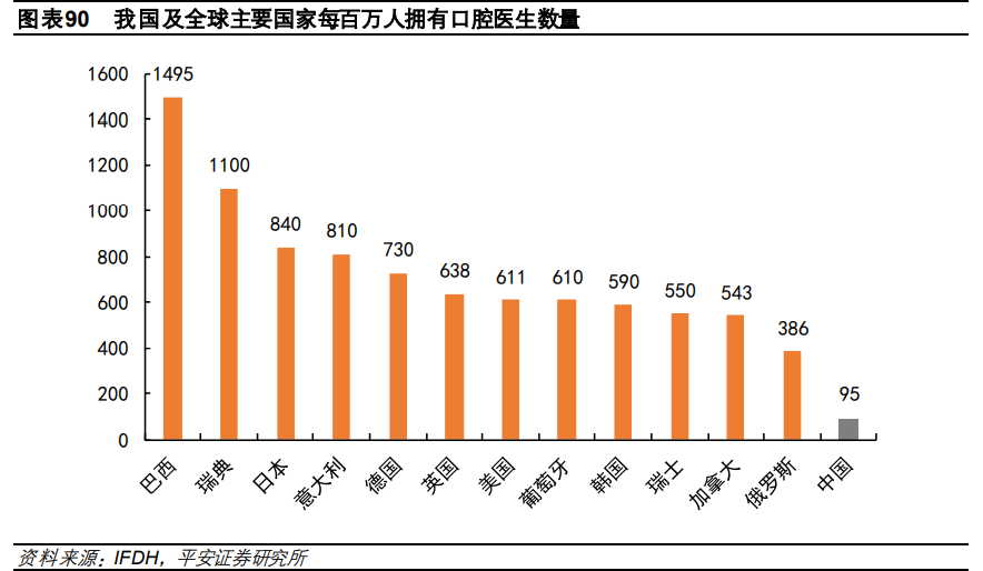 医药行业研究与投资策略：关注创新、消费型医疗及其他特色领域