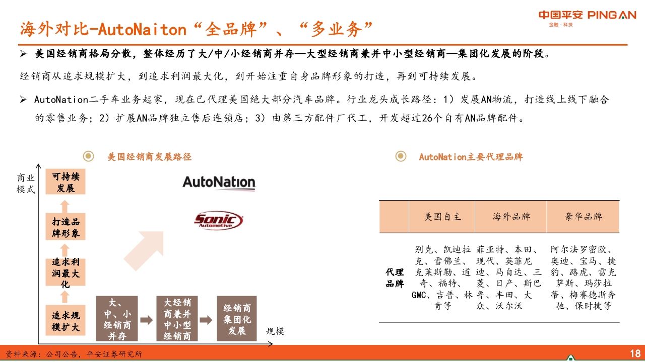 汽车经销商行业专题报告：经营分化、运营能力成关键