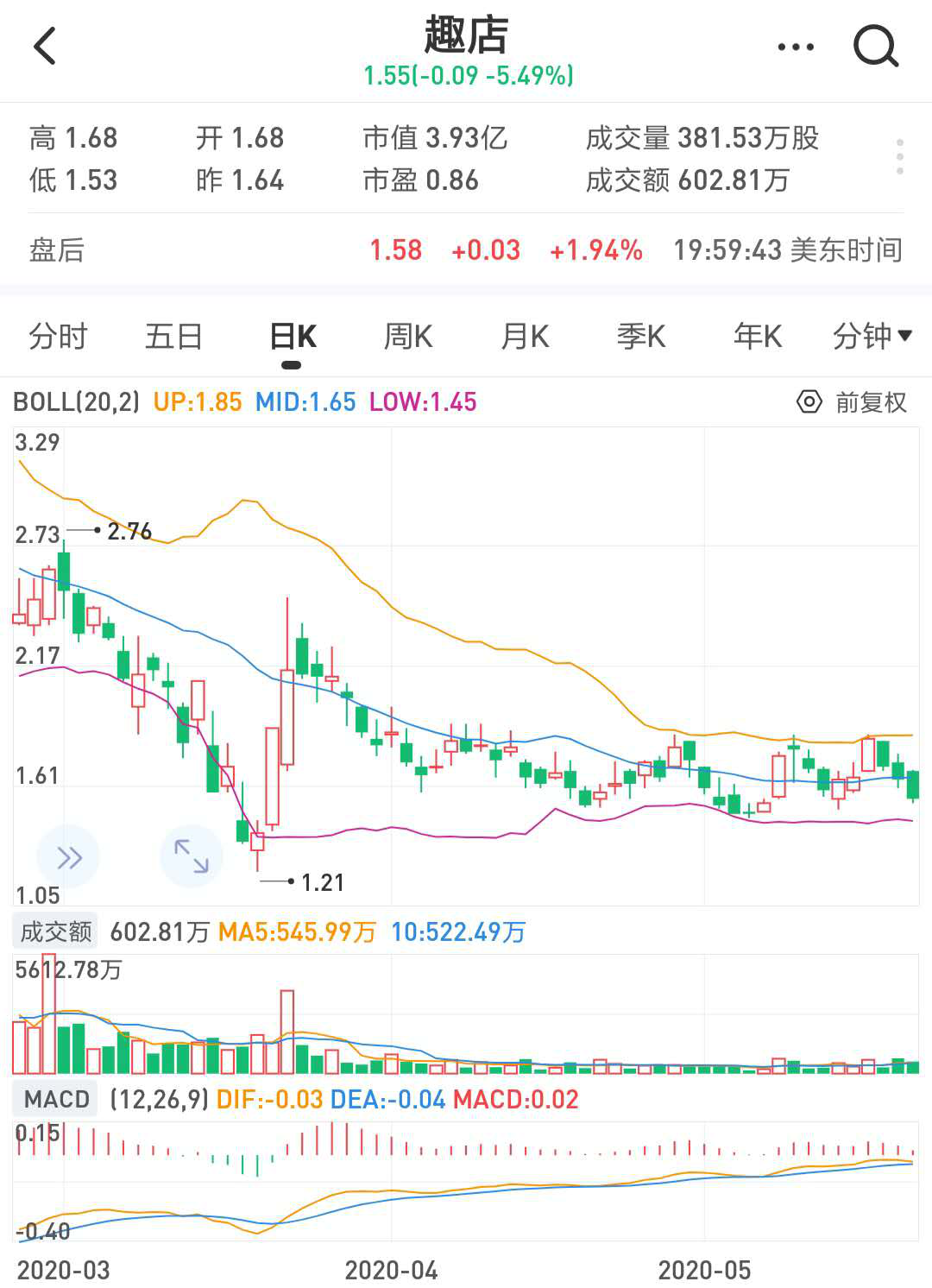 业绩股价“双杀”，熬过监管风暴的互联网金融